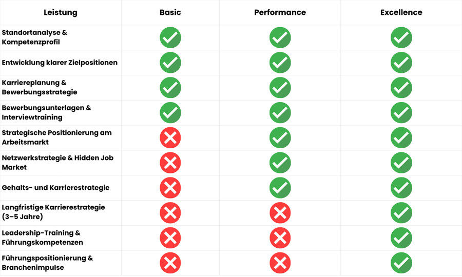 Leistungsübersicht-1