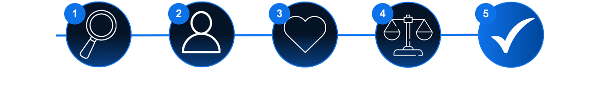 NextMove Prozess