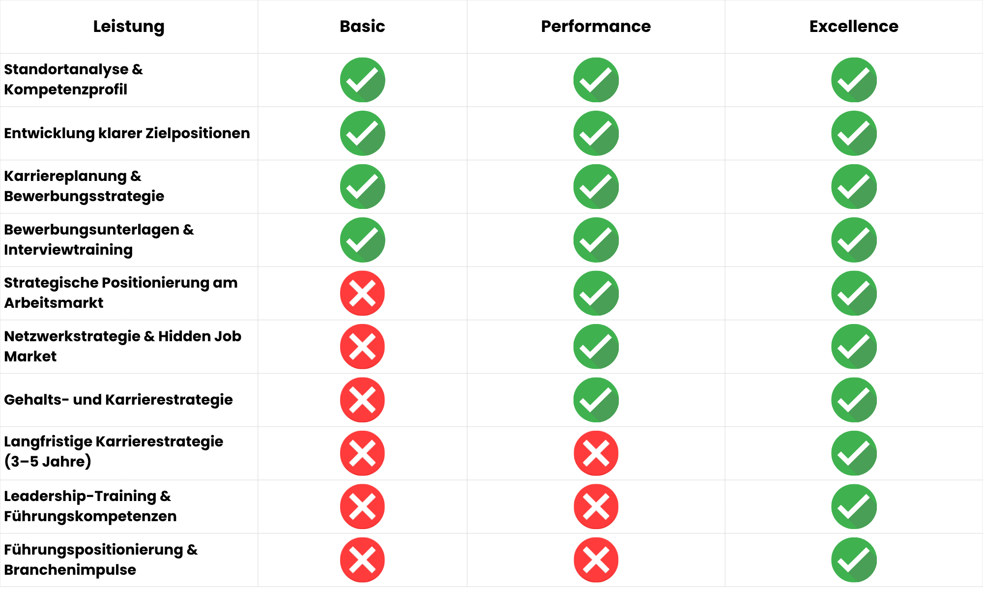 Leistungsübersicht-1
